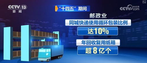 快遞行業(yè)向新向智向綠加速跑，科技重塑作業(yè)流程，綠色低碳發(fā)展動(dòng)能強(qiáng)勁